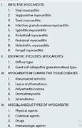 Image result for Myocarditis Treatment