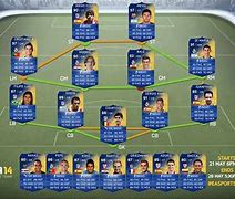 Image result for Us Tots FIFA 14