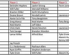 Image result for Houston R&B Depth Chart