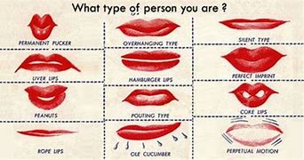 Image result for Lips Assessment