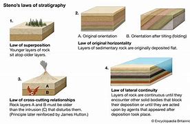 Image result for Red and Blue Light Superposition