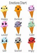 Image result for Ice Cream Emotions