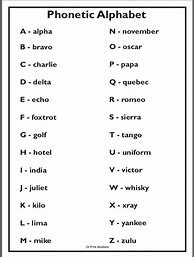 Image result for Phonetic Alphabet List Cheat Sheet