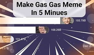 Image result for Car Gas Meme