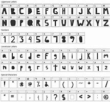 Image result for Lazy Loaded Font