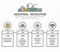 Image result for The Industrial Revolution a Timeline of Invention