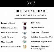 Image result for All Month Birthstones