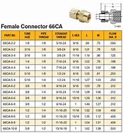 Image result for Compression Fitting Size Chart