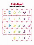 Image result for Arabic Mesure Chart