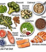 Image result for Low-Fat Foods