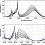 Image result for Cyclopentanol IR Spectrum