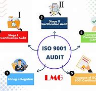 Image result for ISO 9001 Auditing