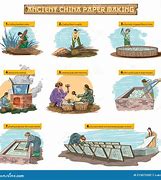 Image result for Papermaking Process Cartoon