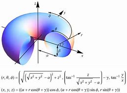 Image result for Toroidal Shape