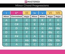 Image result for Common Minor Chord Progressions