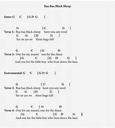 Image result for Popular Guitar Songs