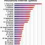 Image result for Internet Speed Map