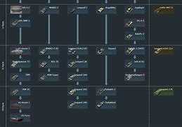 Image result for War Thunder USSR Tank Tree