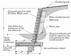 Image result for Concrete Retaining Wall Footing Design