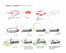 Image result for Architecture Mapping Diagram