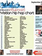 Image result for Hip Hop Charts