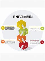 Image result for ENFJ Things