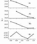 Image result for Q Electron Charge