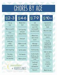 Image result for Chore Chart Ideas for Kids