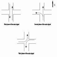 Image result for Us Intersection Control Light Diagram