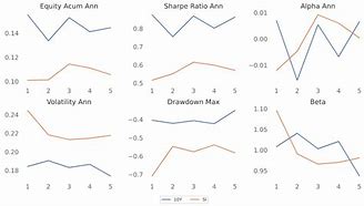 Image result for Best Graph to Show Debt Equity