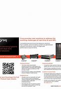 Image result for Groq FPGA