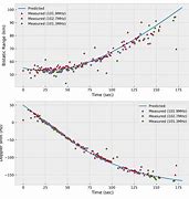 Image result for Passive Radar Ve Ra Ng