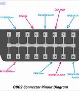 Image result for OBD2 Connector