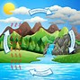 Image result for Water Cycle Illustration