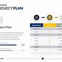 Image result for Project Plan Outline