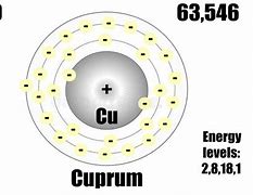 Image result for Atomic Structure of Copper Atom