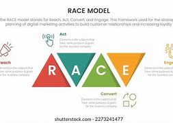 Image result for Race Framework