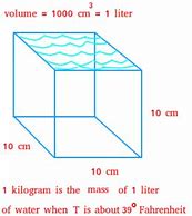 Image result for How Much Is One Kilogram