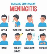 Image result for All Symptoms of Meningitis