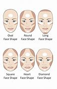 Image result for Oval Face Shape Diagram