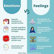 Image result for Images of Emotions