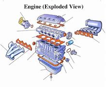 Image result for Computer Engine Part Car Motor