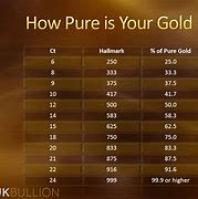 Image result for Gold Karat Specific Gravity Chart