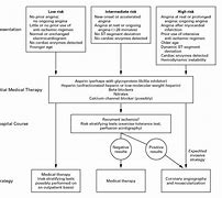 Image result for Stable Angina Pectoris