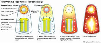 Image result for Nuclear Bomb Schematic