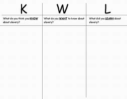 Image result for Know/Learn Chart