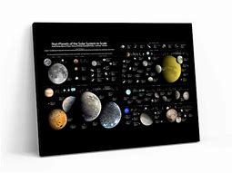 Image result for Planet Comparison Chart