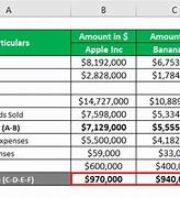 Image result for Equity Investment Examples