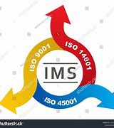 Image result for Integrated Management System Logo