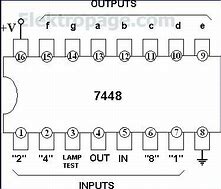 Image result for IC 7420 Pin Diagram